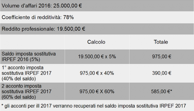 AFFITTO PARTITA IVA SCARICA