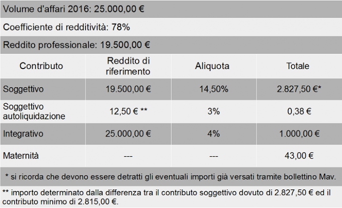 mav cassa forense mav cassa forense