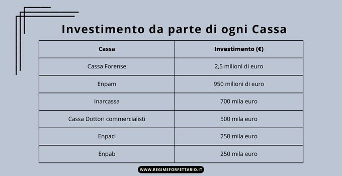 Agevolazioni sui prestiti per professionisti