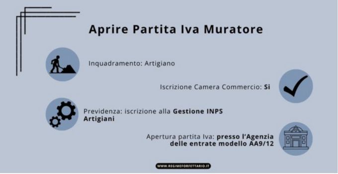 Gestione INPS artigiani per muratore
