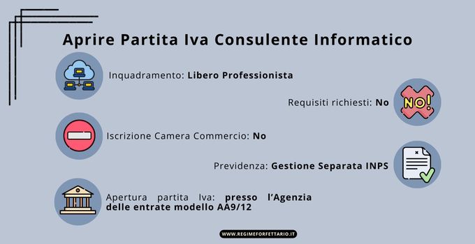 Codice Ateco Consulente Informatico