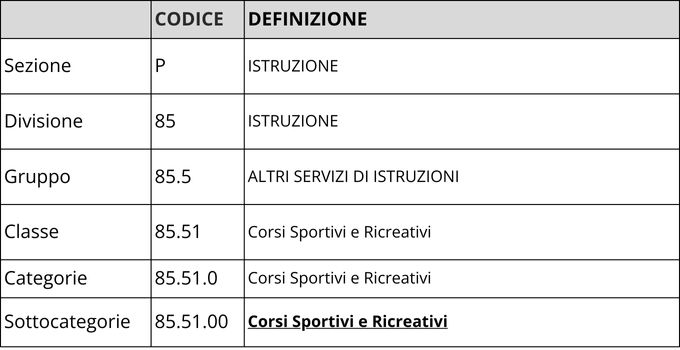 Codice Ateco Personal Trainer