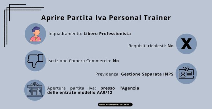 Aprire Partita Iva Codice Ateco Personal Trainer