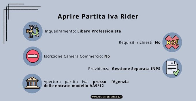 Codice Ateco Rider