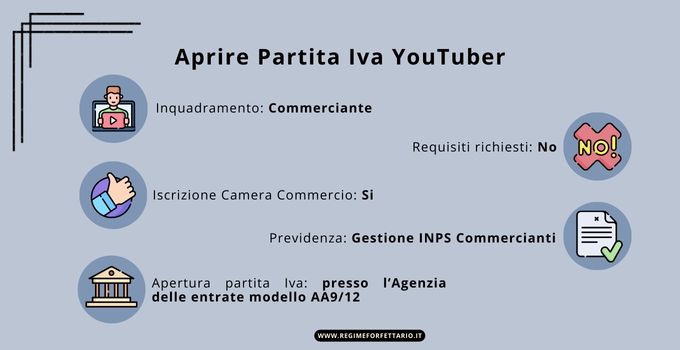 Codice Ateco YouTuber