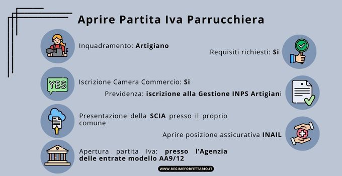 Codice Ateco Parrucchiera