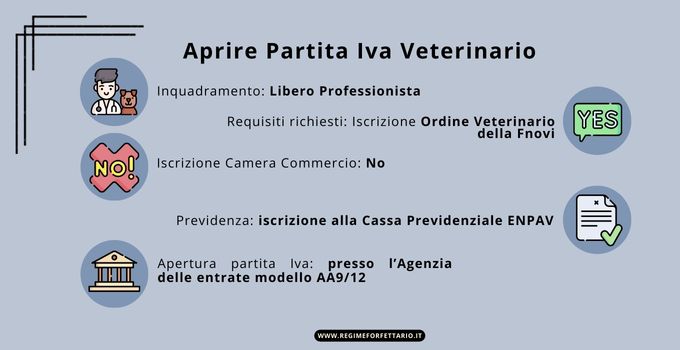 aprire partita iva veterinario