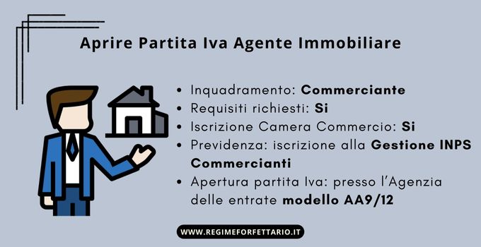 Requisiti per aprire partita iva agente immobiliare