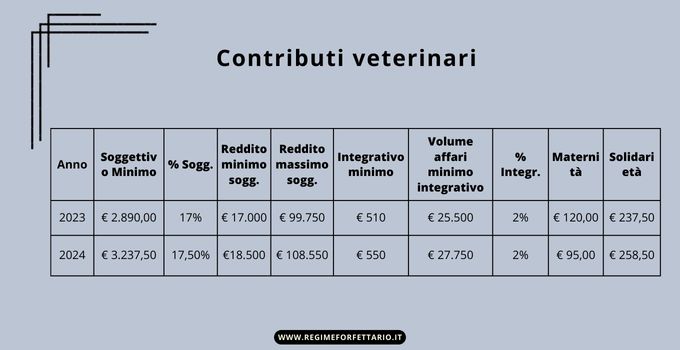 codice ateco veterinario